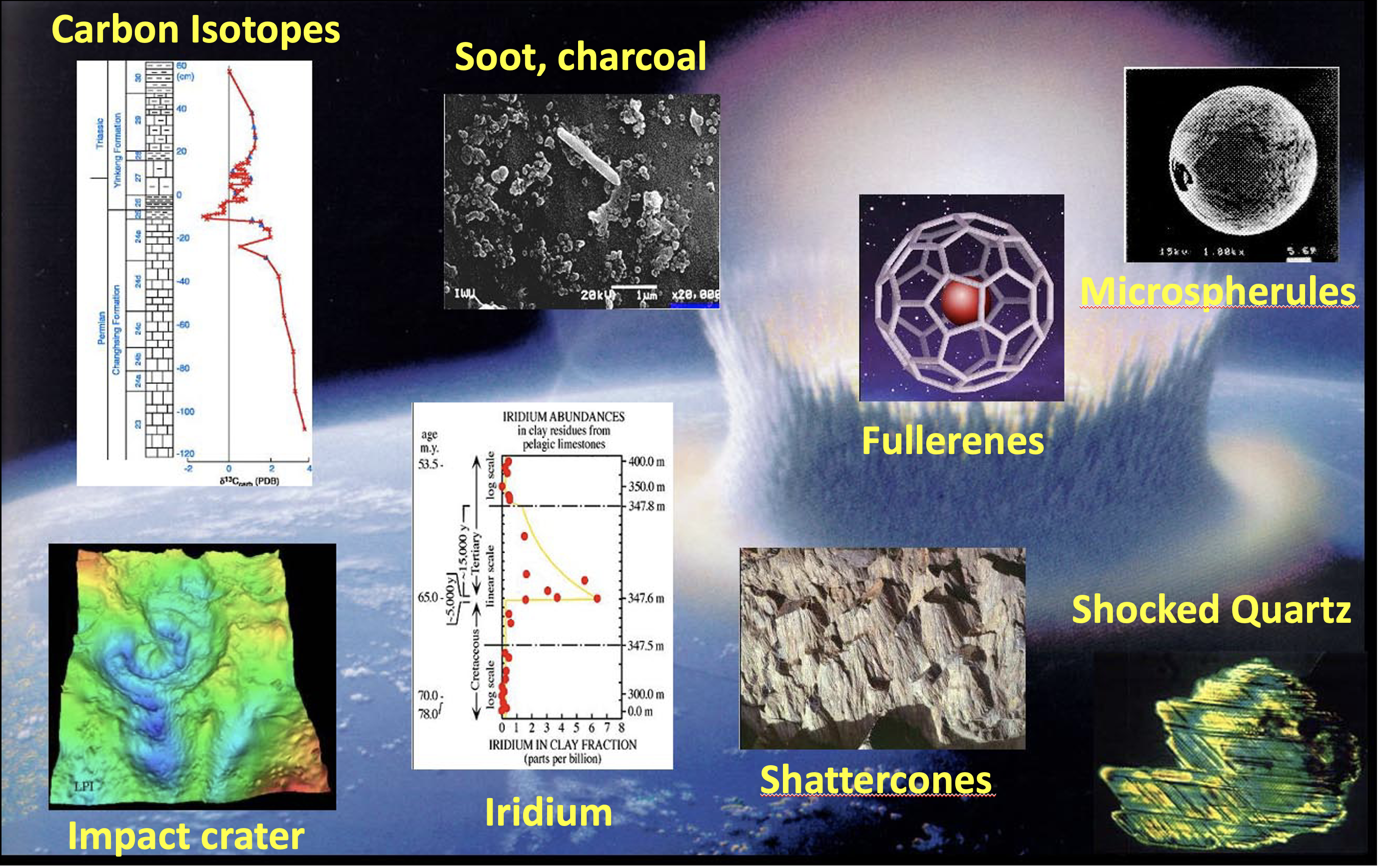 A collection of images showing Carbon Isotopes, Soot, Charcoal, Fullerenes, Microspherules, Impact Crater, Iridium, Shattercones, and Shocked Quartz