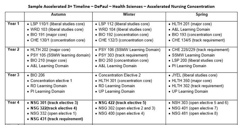 Nursing 3+ Schedule Nursing 3+ Schedule